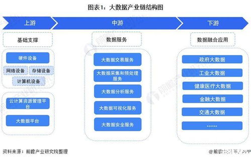選擇比努力更重要 藍光存儲為大數據產業鏈賦能